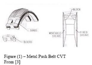 Push Belt
